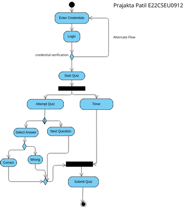 Activity Diagram 1(Attempt Quiz) | Visual Paradigm User-Contributed ...