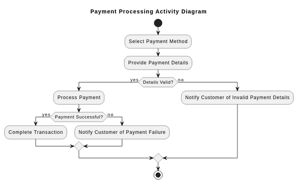 Untitled | Visual Paradigm User-Contributed Diagrams / Designs