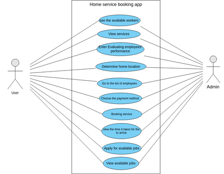 Use case | Visual Paradigm User-Contributed Diagrams / Designs