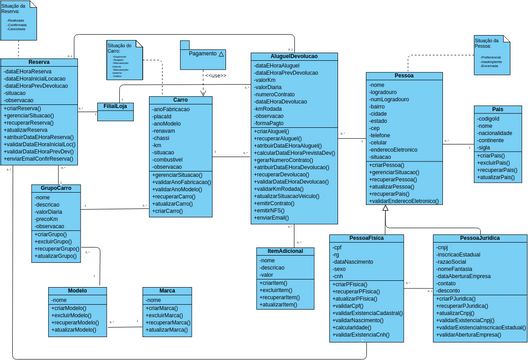 Diagrama-de-Classe-locacao-de-veiculo | Visual Paradigm User ...