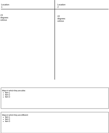 T Chart for Comparison | Visual Paradigm User-Contributed Diagrams ...