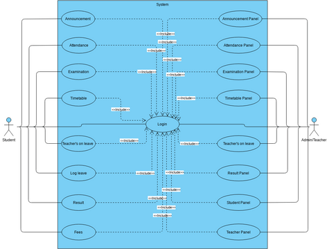 use case diagram | Visual Paradigm User-Contributed Diagrams / Designs