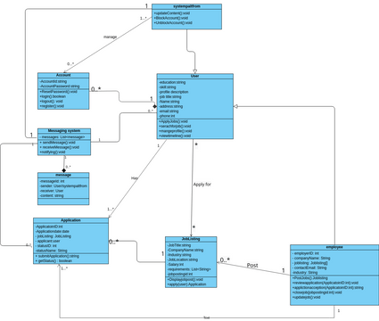 class diagram | Visual Paradigm User-Contributed Diagrams / Designs