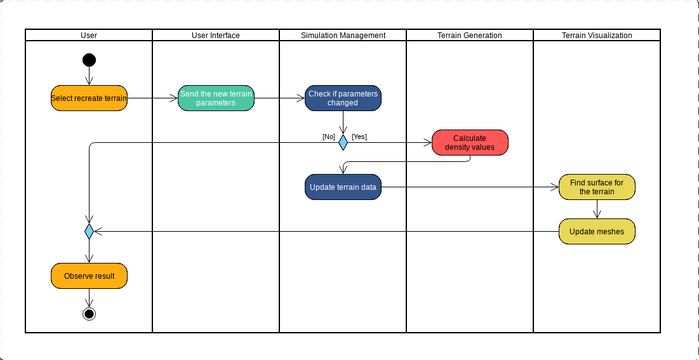 INZ_activity_4 | Visual Paradigm User-Contributed Diagrams / Designs