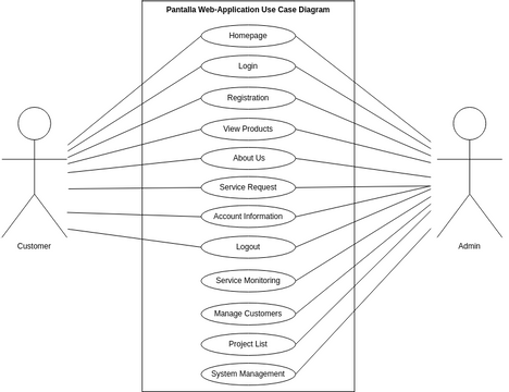 PANTALLA | Visual Paradigm User-Contributed Diagrams / Designs