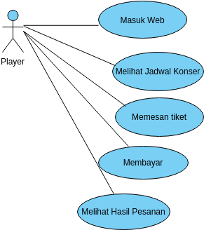 AI Usecase Diagram | Visual Paradigm User-Contributed Diagrams / Designs