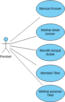 AI Usecase Diagram | Visual Paradigm User-Contributed Diagrams / Designs