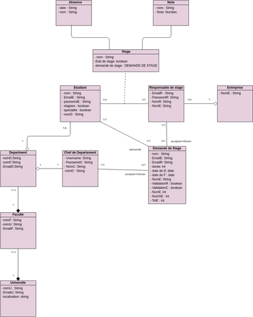 diagram de class | Visual Paradigm User-Contributed Diagrams / Designs