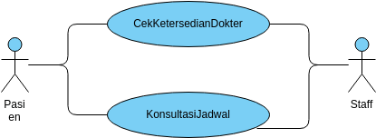 Use Case Diagram | Visual Paradigm User-Contributed Diagrams / Designs