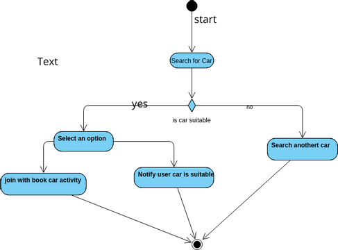 car | Visual Paradigm User-Contributed Diagrams / Designs