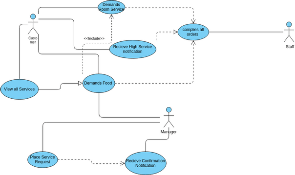 Use-case diagram | Visual Paradigm 社区