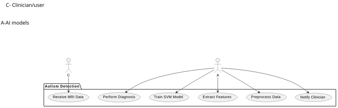 use | Visual Paradigm User-Contributed Diagrams / Designs