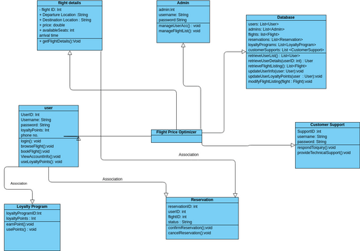 Class | Visual Paradigm User-Contributed Diagrams / Designs