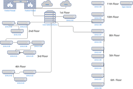 Computer Network Diagram | Visual Paradigm ユーザー投稿ダイアグラム/デザイン