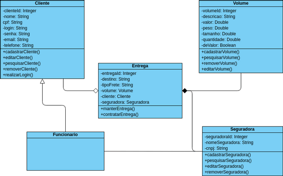 DiagramadeClase2709 | Visual Paradigm User-Contributed Diagrams / Designs