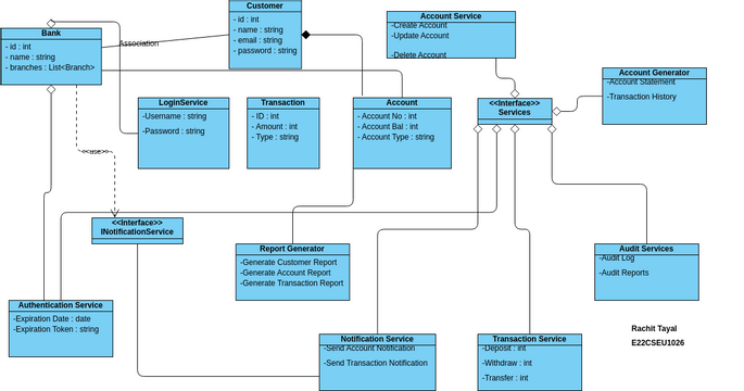 Banking App-E22CSEU0118 | Visual Paradigm User-Contributed Diagrams ...