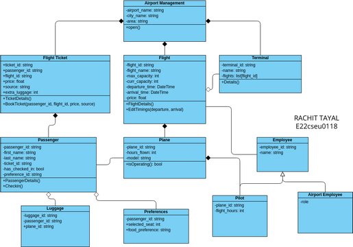 Flight Booking System | Visual Paradigm User-Contributed Diagrams / Designs