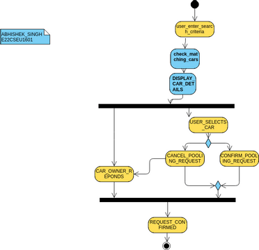 Activity Diagram Example: Fork and Join | Visual Paradigm User ...