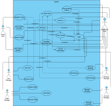 Untitled | Visual Paradigm User-Contributed Diagrams / Designs