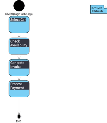 CASE2 | Visual Paradigm User-Contributed Diagrams / Designs