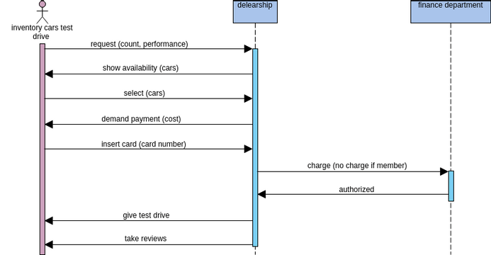 CASE7 | Visual Paradigm User-Contributed Diagrams / Designs