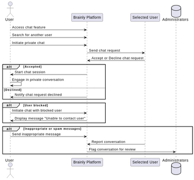 Untitled | Visual Paradigm User-Contributed Diagrams / Designs