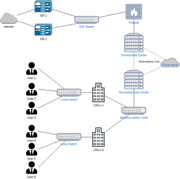 IKEAs topology network diagram | Visual Paradigm User-Contributed ...