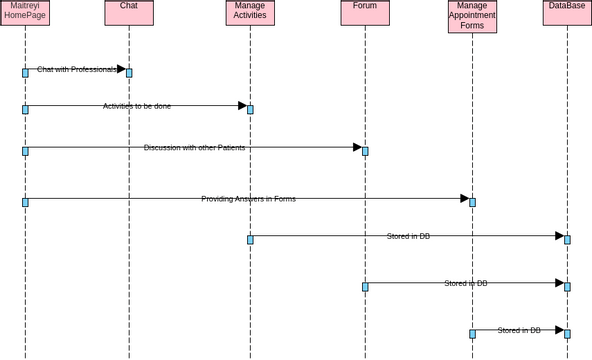 Sq2_Proj_UML | Visual Paradigm User-Contributed Diagrams / Designs