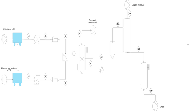 diagrama de flujo.vpd | Diagramas / Desenhos contribuídos pelos ...