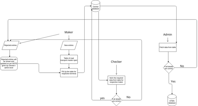 Activity diagram | Visual Paradigm User-Contributed Diagrams / Designs