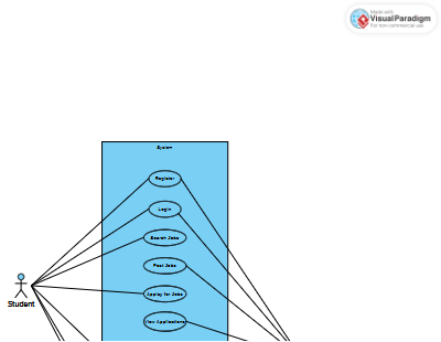 Use_CAse