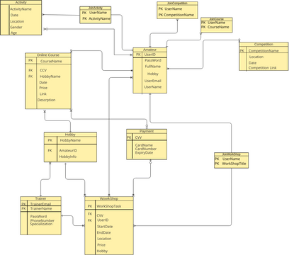 project1 | Visual Paradigm User-Contributed Diagrams / Designs
