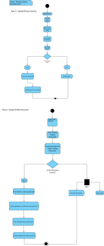 E22CSEU1677 Assignment 9.vpd | Visual Paradigm User-Contributed ...