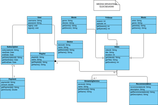 Class Diagram | Visual Paradigm User-Contributed Diagrams / Designs