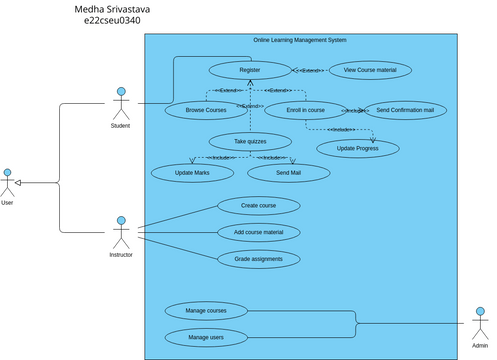 Online Learning Management System .vpd | Visual Paradigm User ...