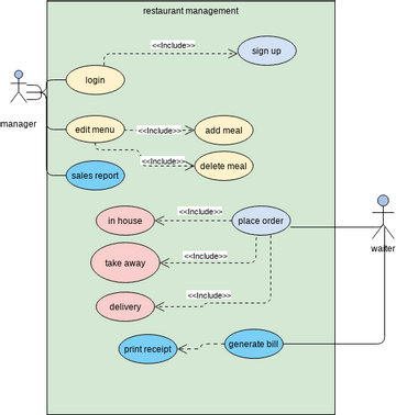 Use Case Diagram Template Vpd Visual Paradigm User Contributed Diagrams Designs