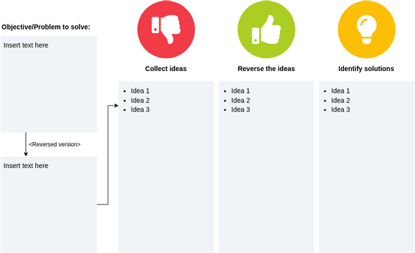 Reverse Brainstorming Diagram | Visual Paradigm User-Contributed ...