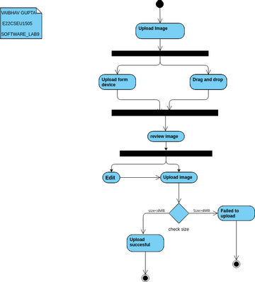 Upload Picture Activity Diagram | Visual Paradigm User-Contributed ...