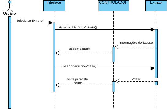 Diagrama De Sequencia Uc05 Diagramas Diseños Aportados Por Usuarios De Visual Paradigm 8261