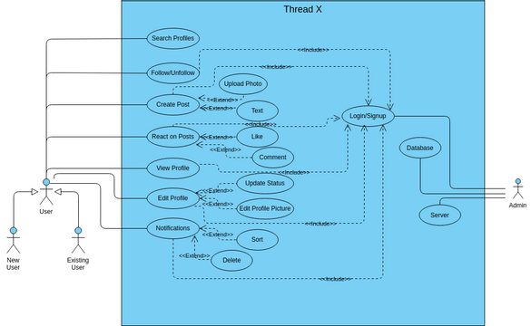Use Case Diagram Thread X.vpd | Visual Paradigm 社區