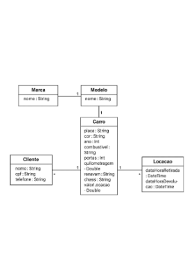 Diagrama UML de Sistema de Locação de Veículos