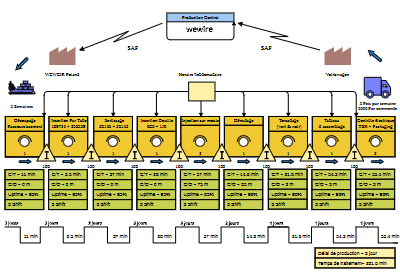 Create Future State Value Stream vsm with Visual Paradigm Online