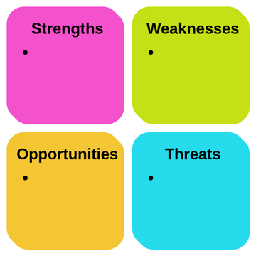 SWOT - Mini Project EFL Main Event 1 | Visual Paradigm User-Contributed ...