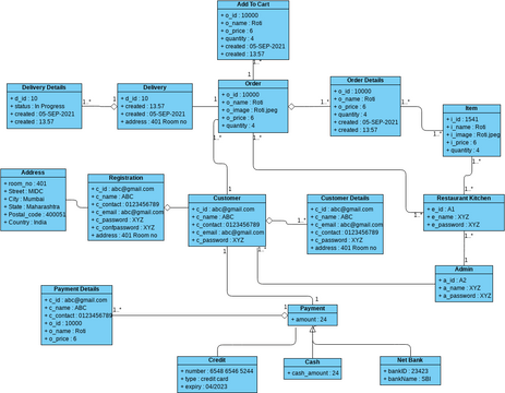 Object Diagram.vpd | Visual Paradigm User-Contributed Diagrams / Designs