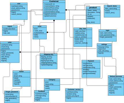 Car and Driver Class Diagram | Visual Paradigm User-Contributed ...