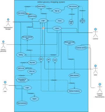 Online ticket booking system | Visual Paradigm User-Contributed ...