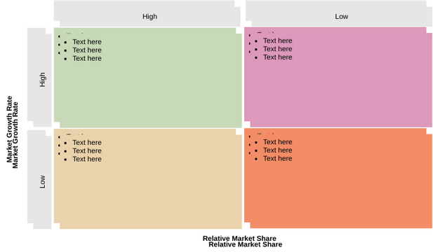Heatmap Bcg Example BCG Model Template | 비주얼 패러다임 사용자 기여 다이어그램 / 디자인