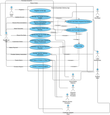 E22CSEU1125_USE CASE DIAGRAM | Visual Paradigm User-Contributed ...