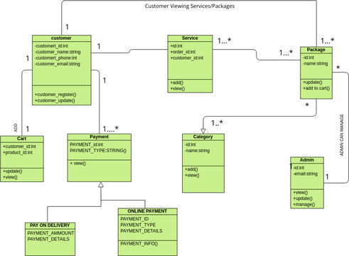 ClassDiagram | Visual Paradigm User-Contributed Diagrams / Designs