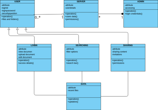 Untitled | Visual Paradigm User-Contributed Diagrams / Designs